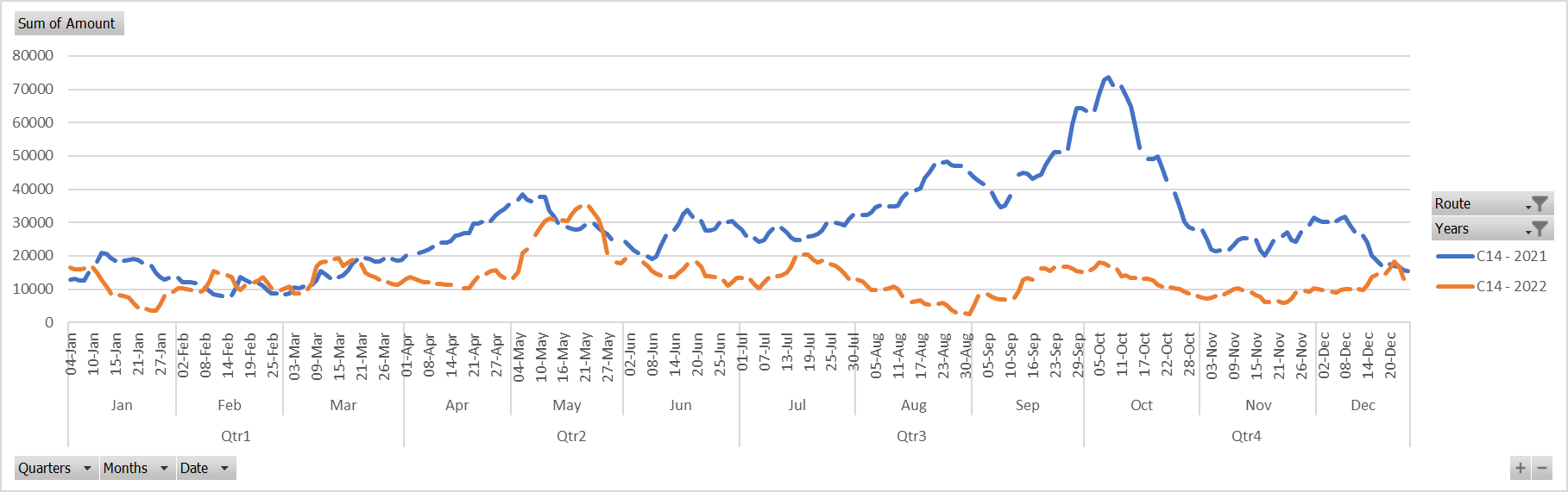 Solved: Multiple Line chart problem - Microsoft Fabric Community