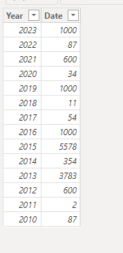 Solved: Override page-level date filter for visual - Microsoft Fabric ...