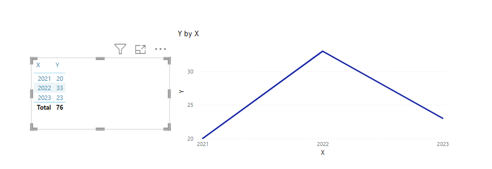 Line Chart - Microsoft Fabric Community