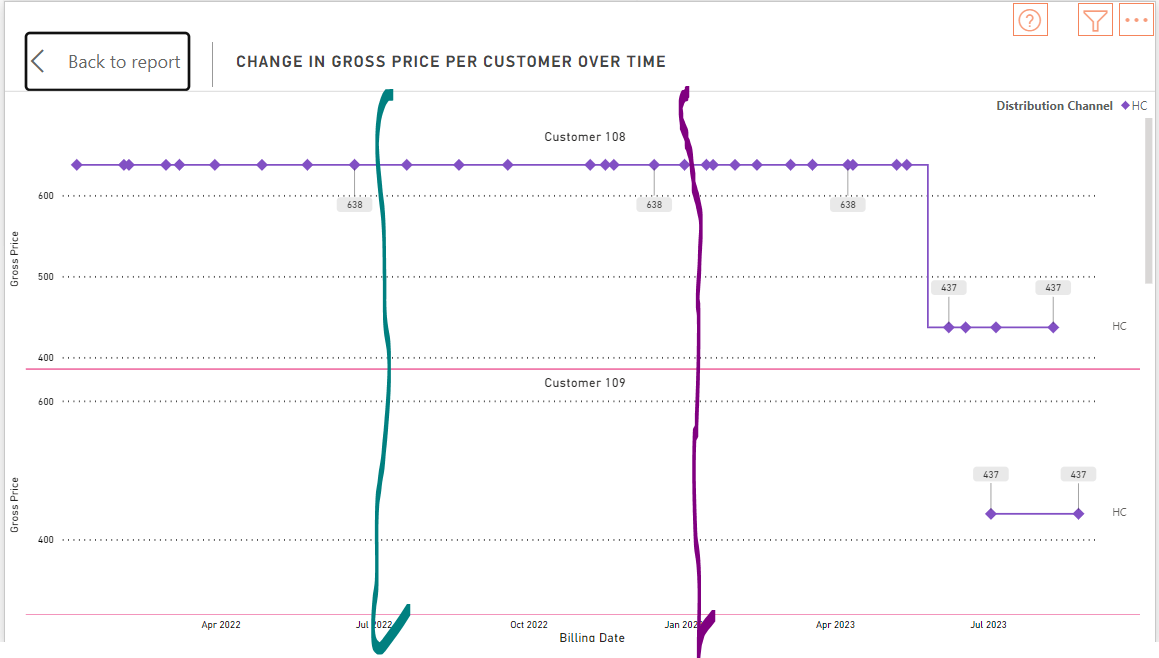 Identify date of first change in value of another ... - Microsoft ...