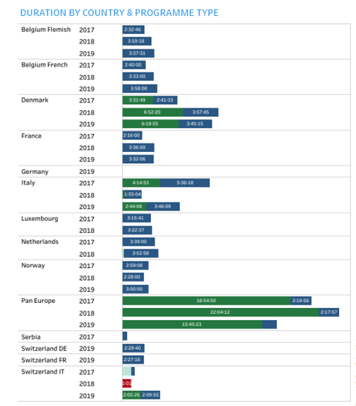 Solved: PowerBI visual creation - Microsoft Fabric Community