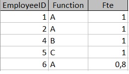 Determine influx&outflow of employee database - Microsoft Fabric Community