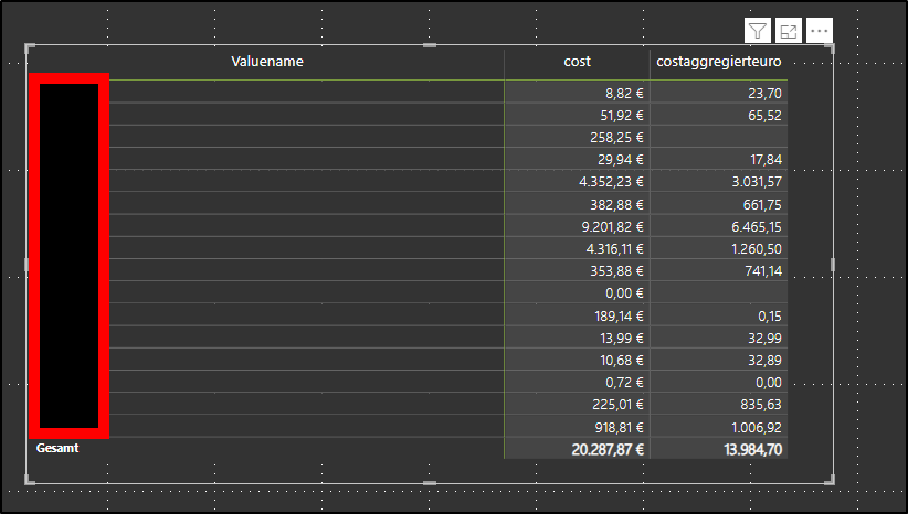 Question about Power Bi Dekstop incorrect total va... - Microsoft ...