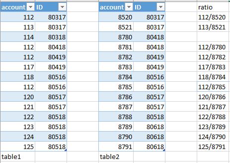 Solved: how to calculate ratio between two table - Microsoft Fabric ...