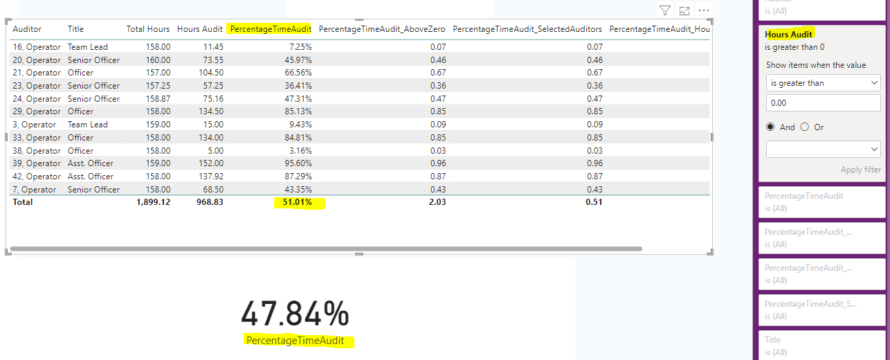 Please help with totals / adjusting measure - Microsoft Fabric Community