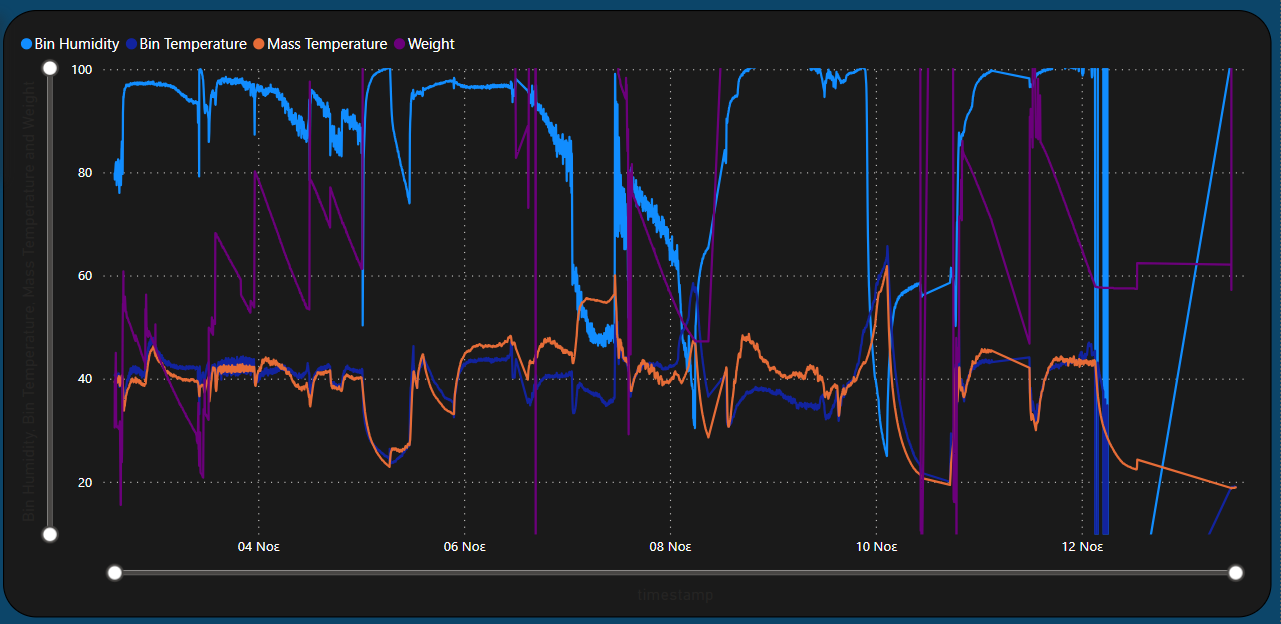 Help wtih field parameters - Microsoft Fabric Community