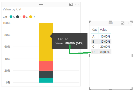 Solved: 100% stacked column chart - Microsoft Fabric Community