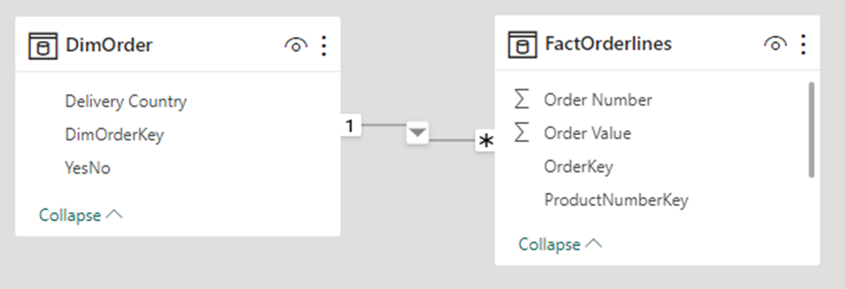 Solved: Slow perfomance FILTER function - Microsoft Fabric Community