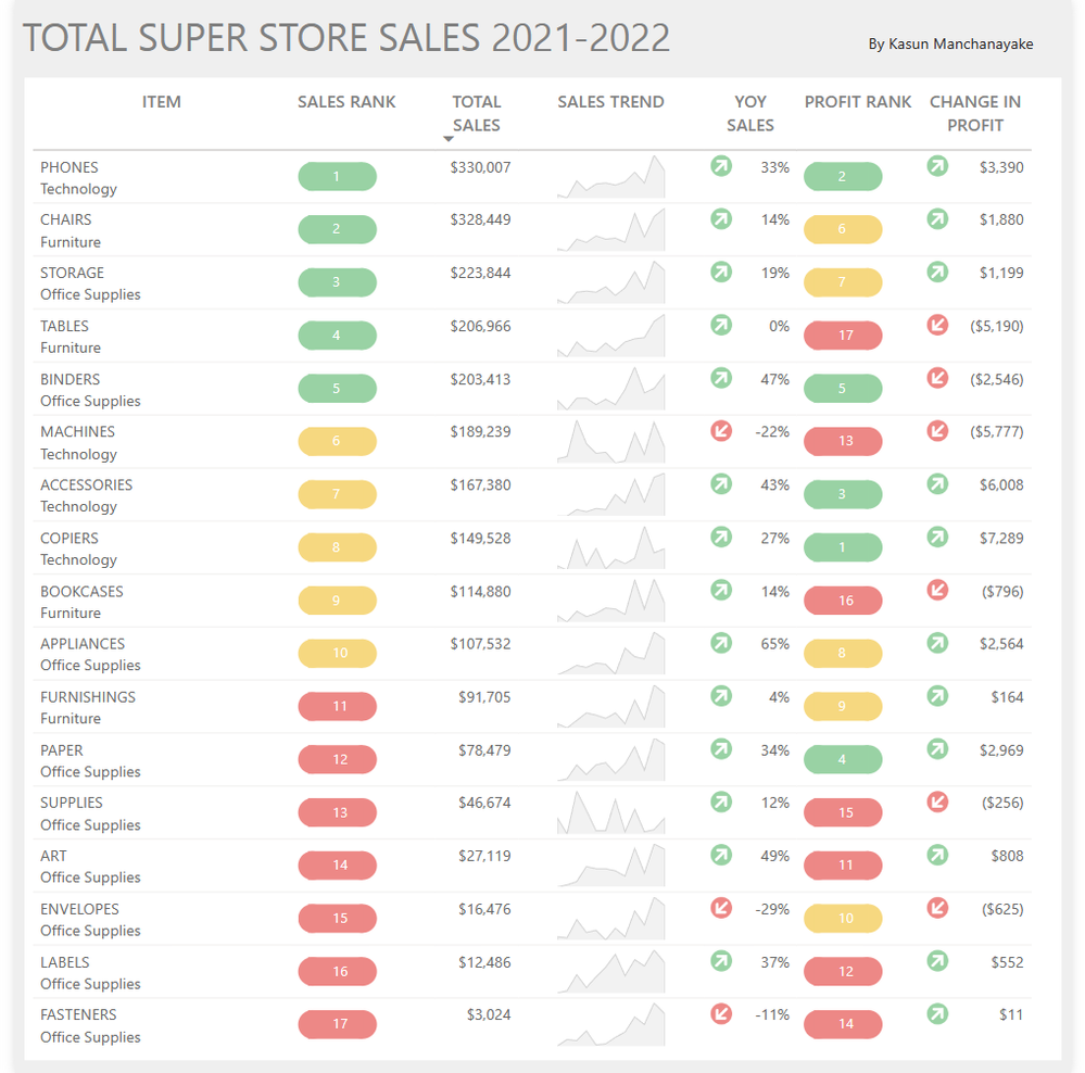 Data Stories Gallery - Page 7 - Microsoft Fabric Community