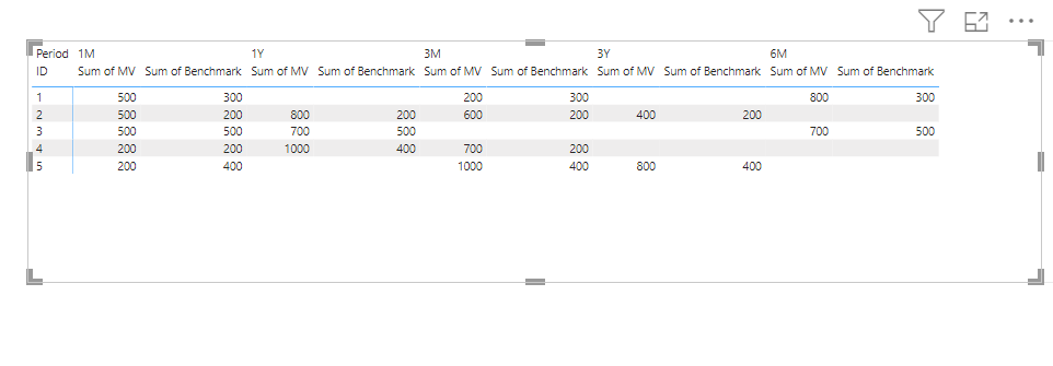 Solved: Hide a column in matrix - Microsoft Fabric Community