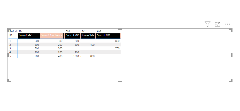 Solved: Hide a column in matrix - Microsoft Fabric Community