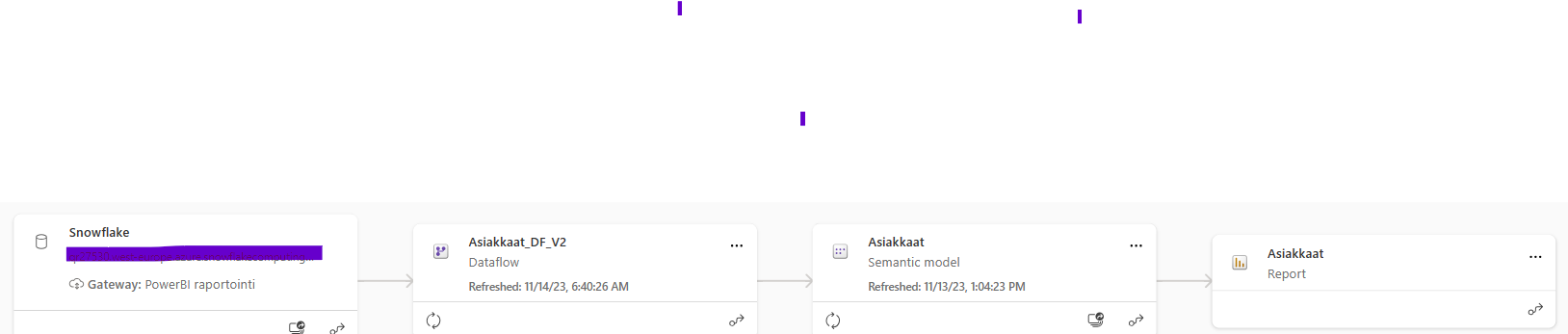 Dataset incremental refresh parametrization - Microsoft Fabric Community