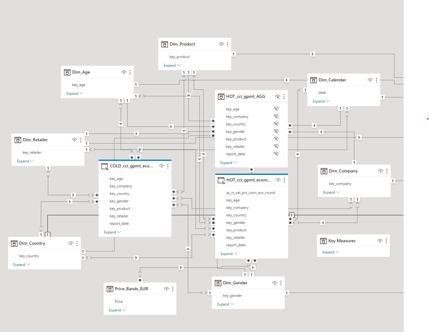 Solved: Aggregation Table Not Working with Year Filter in ...