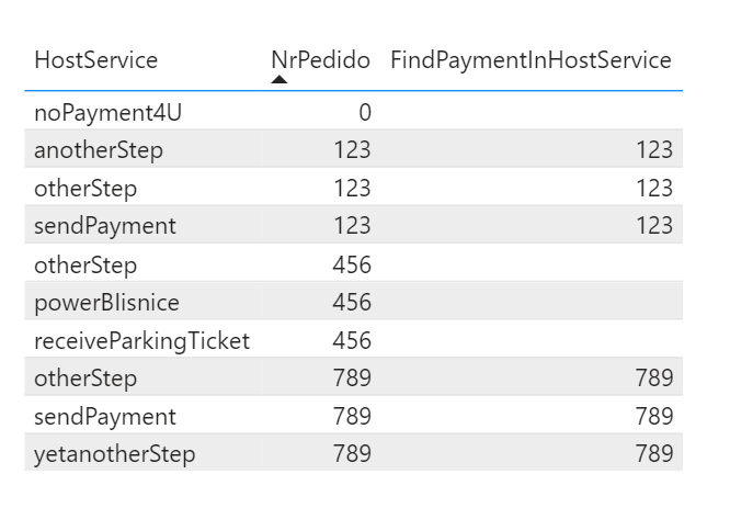 Help with Dax Formula - Microsoft Fabric Community
