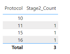 Solved: Create a summary table using DAX - Microsoft Fabric Community