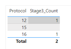 Solved: Create a summary table using DAX - Microsoft Fabric Community