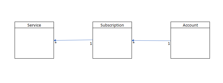 Distinct Count based on Multiple TRUE() conditions... - Microsoft ...