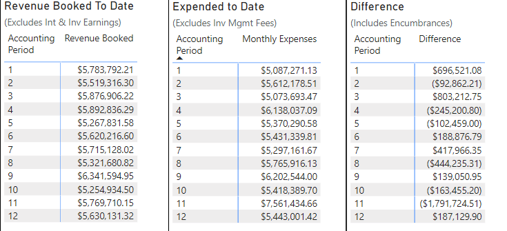 Looking for assistance with a running total balanc... - Microsoft ...