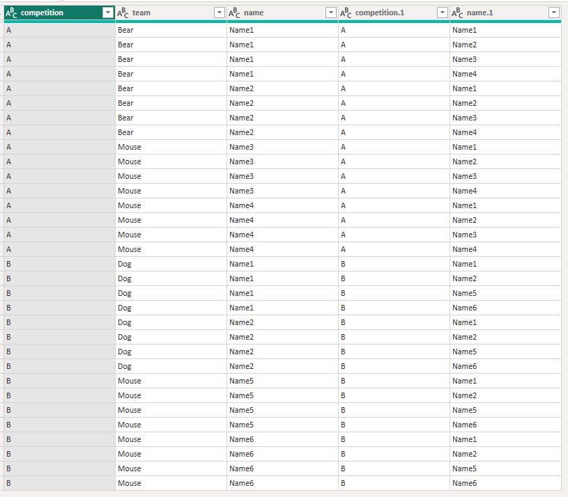 Solved: Need help with creating table - Microsoft Fabric Community