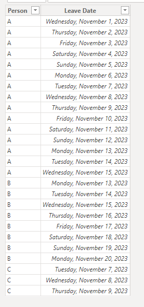 Solved: Days between two dates. Kinda.... - Microsoft Fabric Community