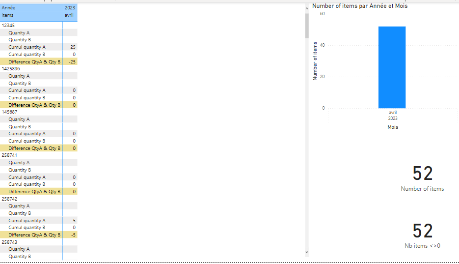 Solved: Measure filter on two différents tables - Microsoft Fabric ...