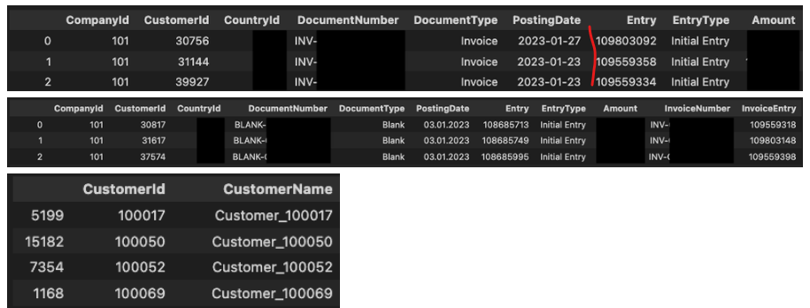 Invoice and Payment data model - Microsoft Fabric Community