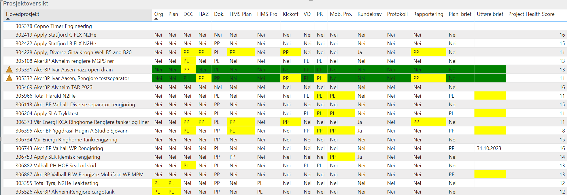 Another conditional formatting issue - Microsoft Fabric Community