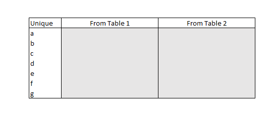 Combining Tables only have a low no. of the same c... - Microsoft ...