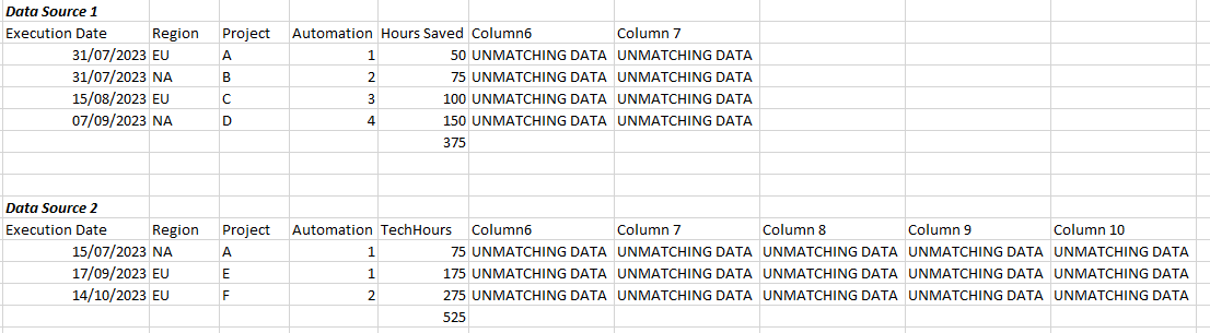 Solved: Performing a calculation using two data sources wi ...