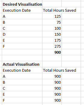 Solved: Performing a calculation using two data sources wi ...