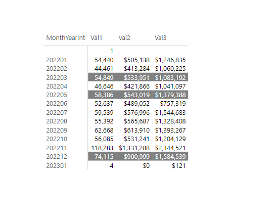 Solved: Matrix Formatting Ideas - Microsoft Fabric Community