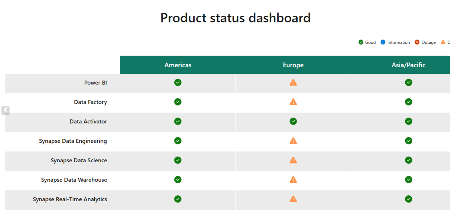 Power BI Service hangs on loading screen on both S... - Microsoft ...