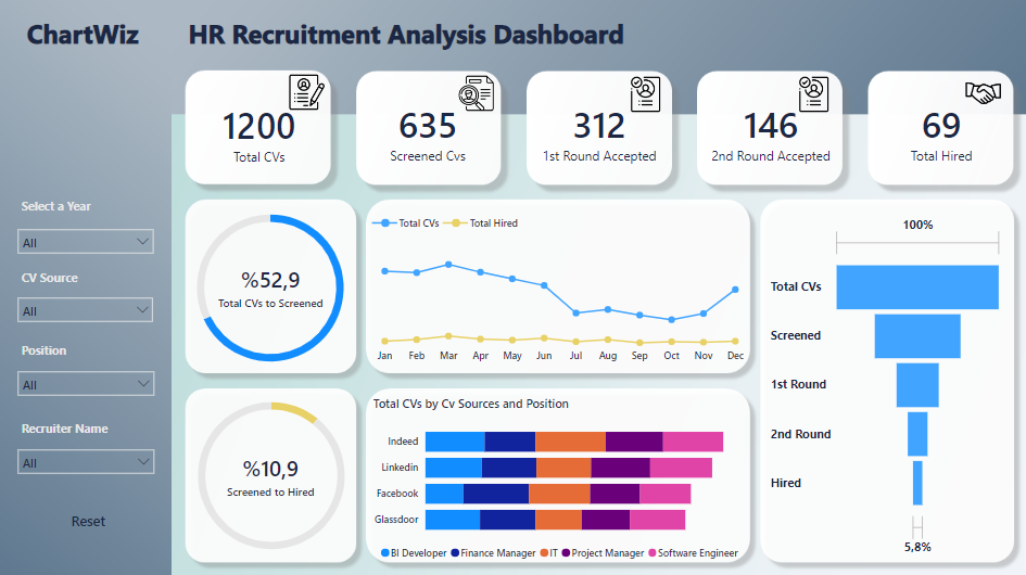 HR Recruitment Analysis Dashboard - Microsoft Fabric Community