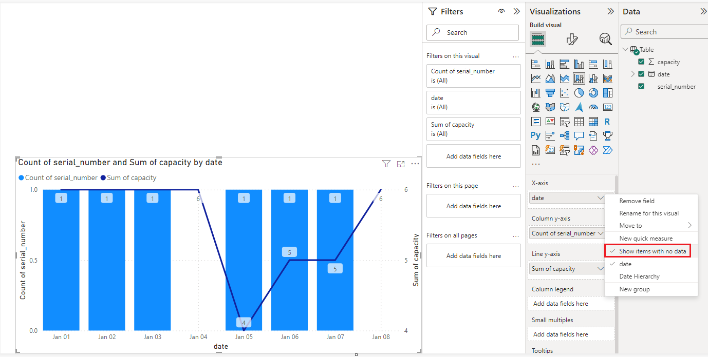 Solved: How to show the line y-axis when there is no data ...
