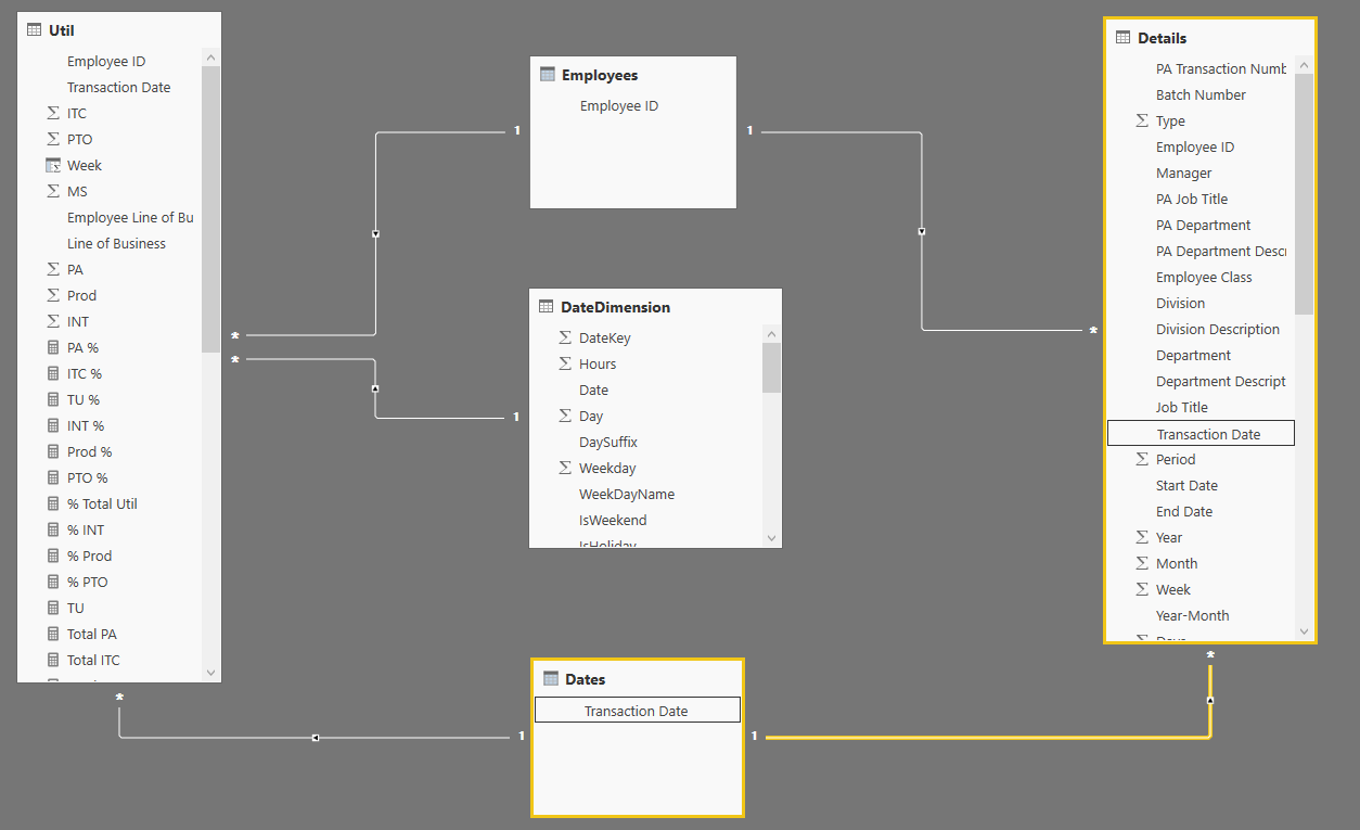 Solved: Sum with filter grand total not working - Microsoft Fabric ...