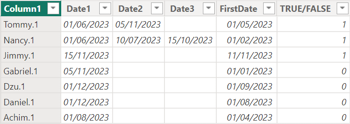Find Days between an unknown amount of dates - Microsoft Fabric Community