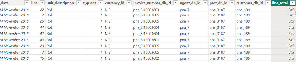 facr invoices table