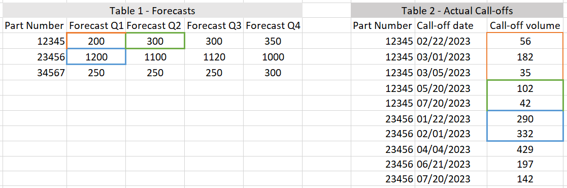 Solved: How to associate columns with a certain quarter - Microsoft ...