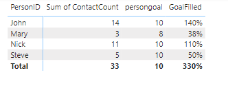 Solved: How to calculate sum of a measure - Microsoft Fabric Community
