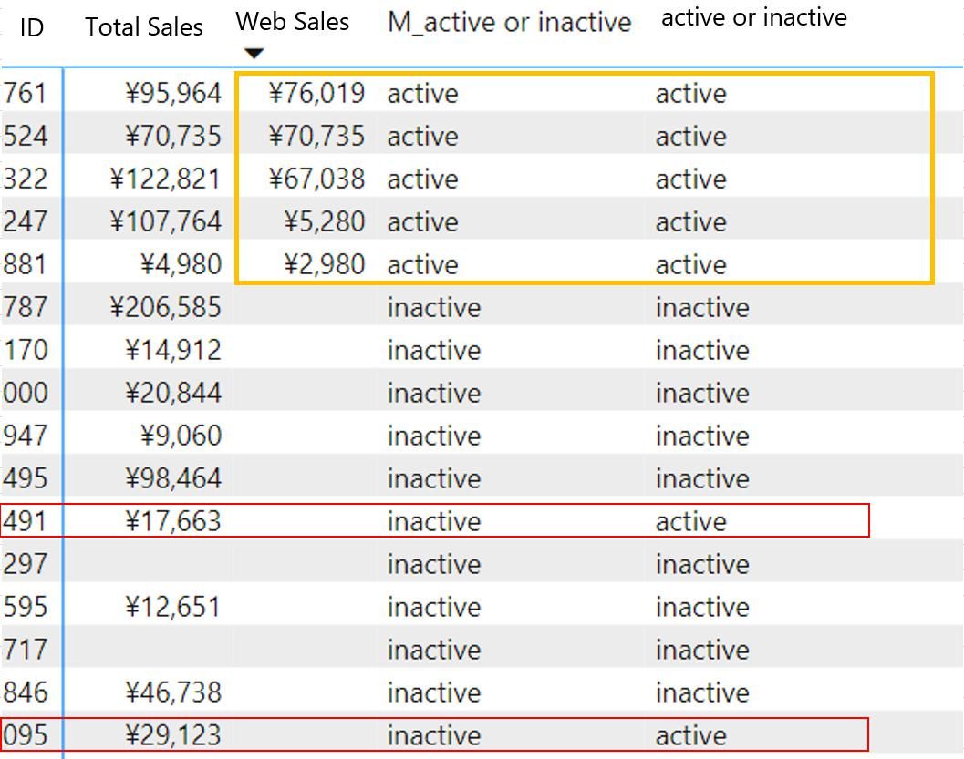 Want to create a calculated column that works the ... - Microsoft ...