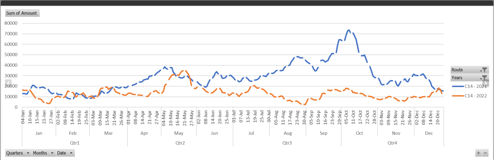 Solved: Multiple Line chart problem - Microsoft Fabric Community