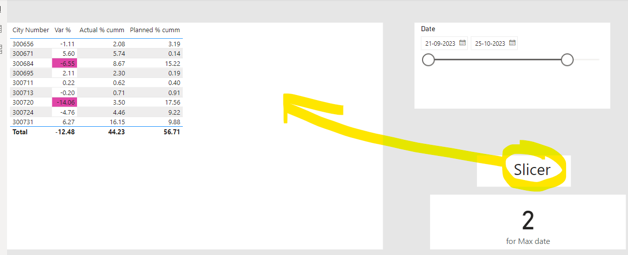Solved: Need to write a measure or custom column which wil ...