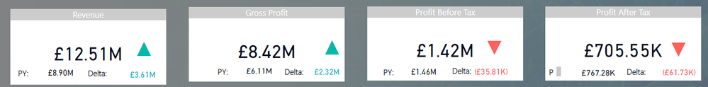 4.1 KPI cards.png 4.1 KPI cards.png