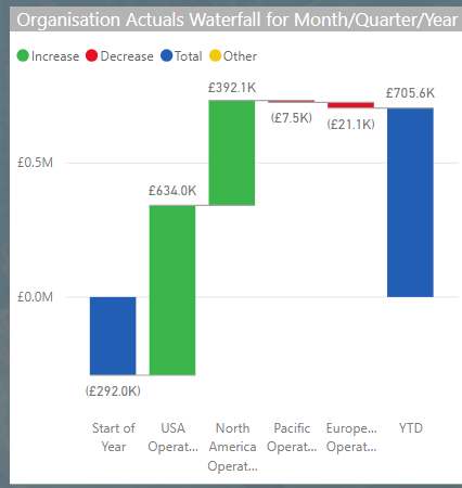 4.2 Waterfall chart.png