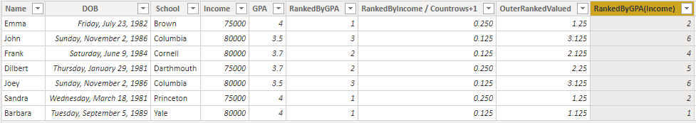 Column RankedByGPA(Income) is based on the value of column OuterRankValued