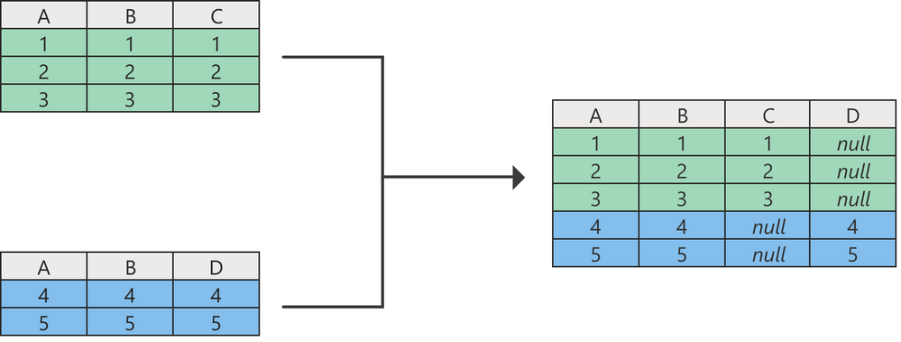 append-queries-diagram